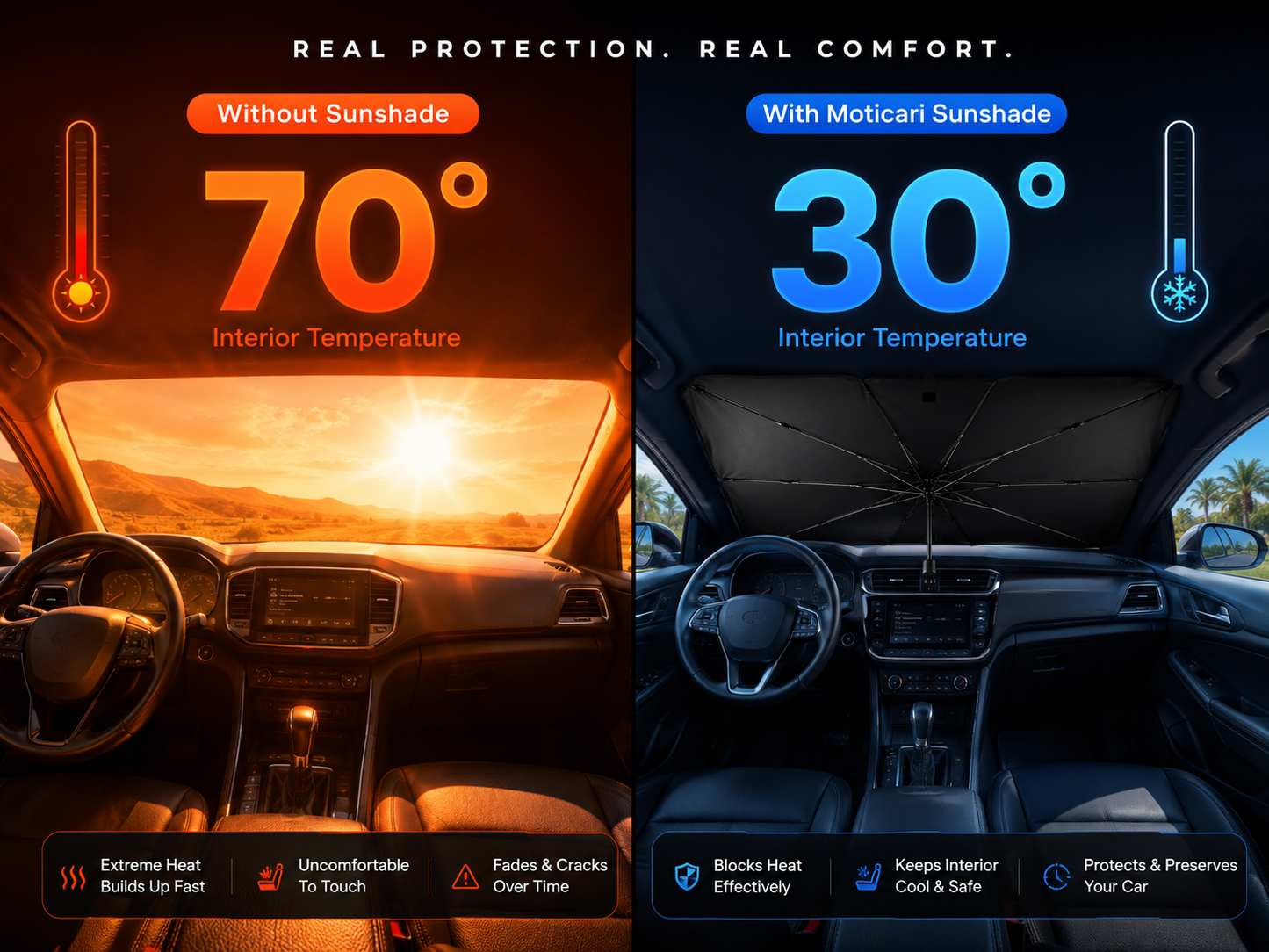Moticari Car Windshield Sunshade Umbrella